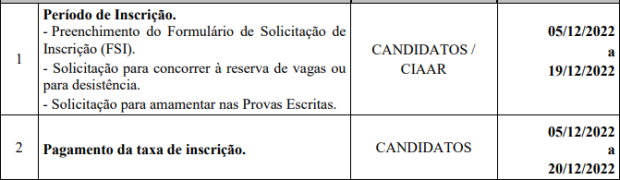 Cronograma inscrições taifeiros e cozinha FORÇA AÉREA