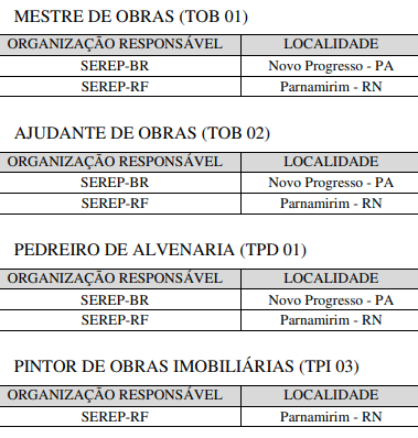 Pedreiros e Ajudantes de Obras ingresso como Cabo na Aeron utica