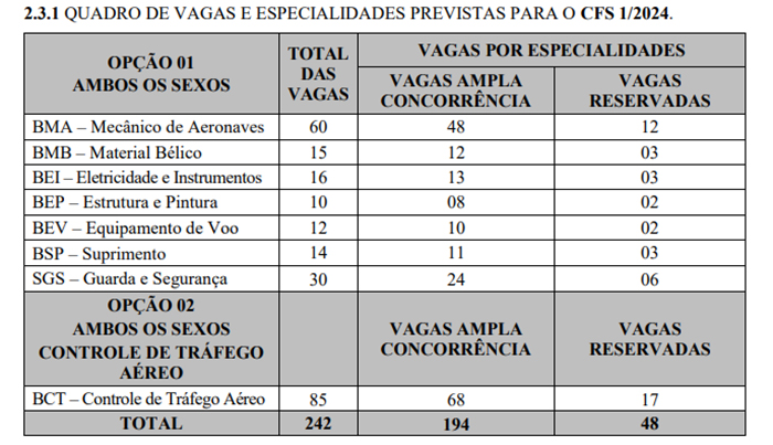 Sal rio de 5500 reais Aeron utica abre AGORA as inscri es para o