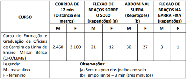 Exame de Aptidão Física (EAF)