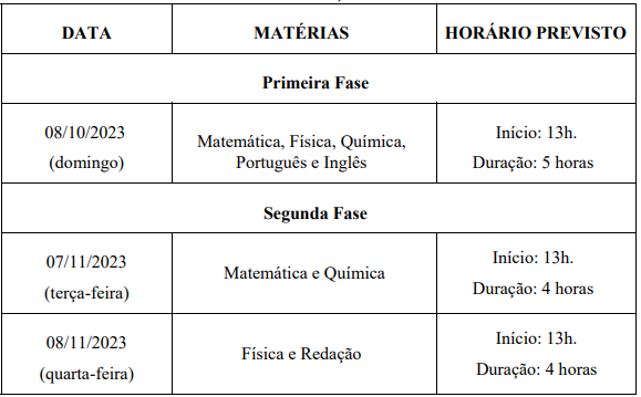 Concurso ITA 2023: inscrições estão abertas para 150 vagas