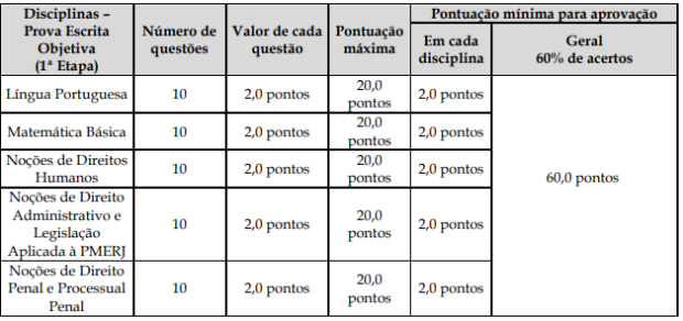 NOÇÕES SOBRE CLASSIFICAÇÃO DE PONTOS