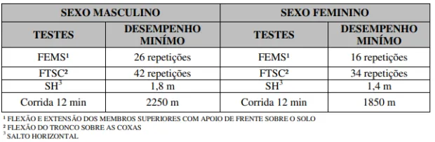 Aeron utica mais de 200 vagas para ensino m dio sal rio inicial