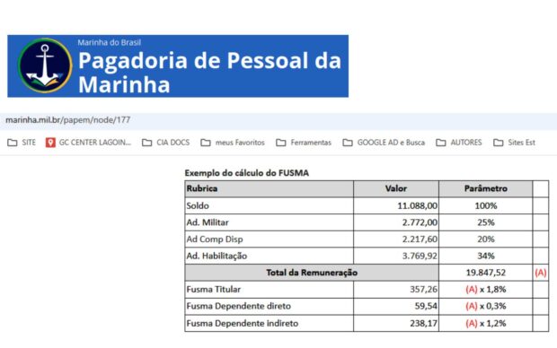 Tabela com Percentuais de desconto para o Fundo de Saúde da Marinha do Brasil - Pagadoria da Marinha