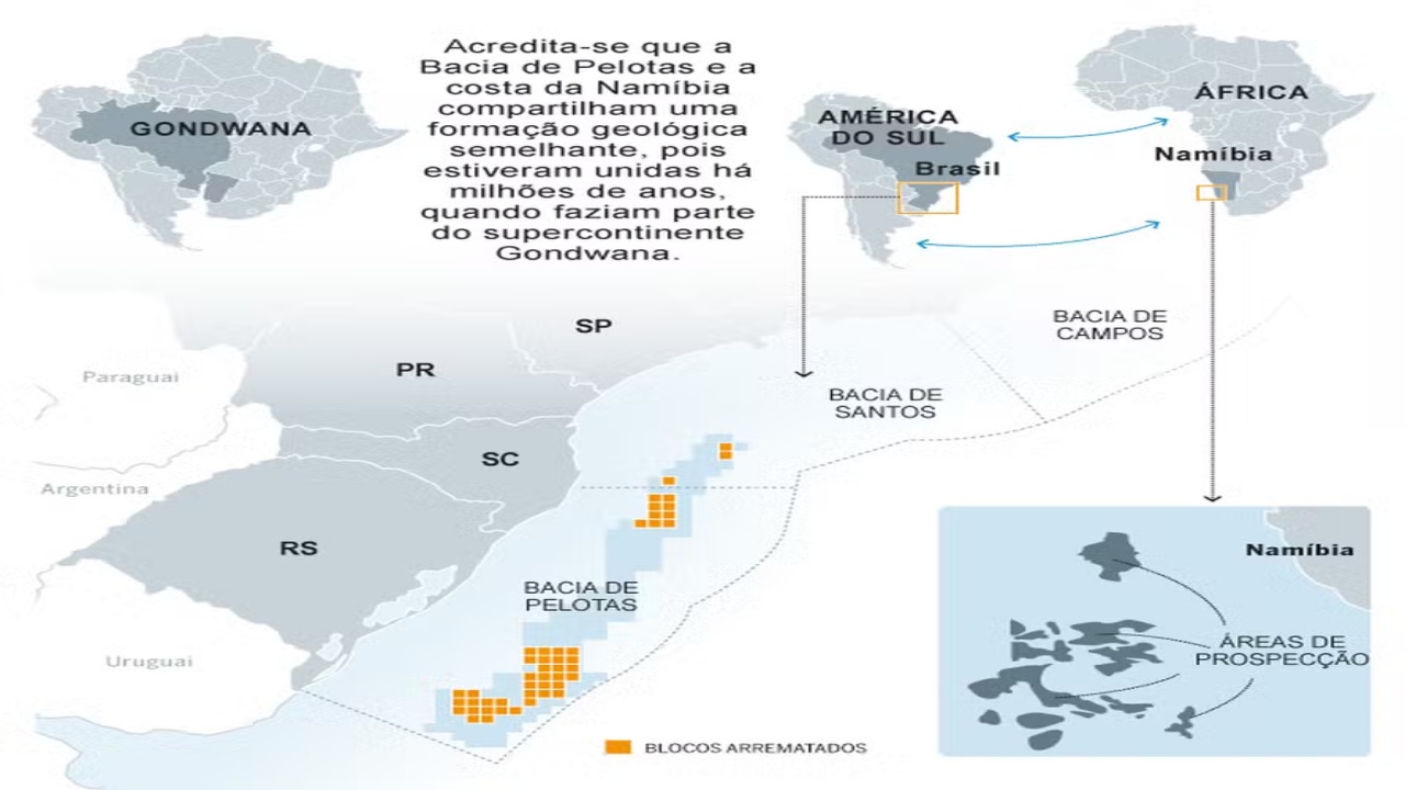 Petrobras descobre mega reserva de petróleo na Bacia de Pelotas, no Sul do Brasil, em meio a desafios na Margem Equatorial